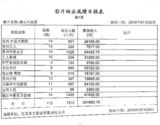 高清图：电影《唐山大地震》首日票房统计原单