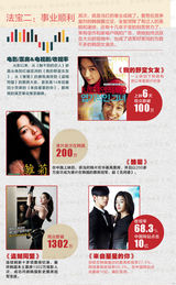 策划：星星来的女神全智贤 无死角人生全解析