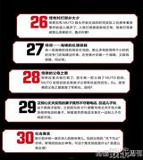 组图：《哥斯拉》令人失望 专注吐槽100条