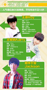 【有料】一张图起底TFBOYS