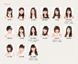 组图：2014年第6届AKB48选拔总选举参选成员