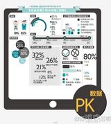 《后会无期》《小时代3》全面对撕催生票房奇迹(韩寒/郭敬明)