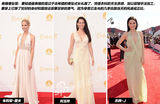 【星尚现场】红毯美裙排排看 快偷学女星穿衣经