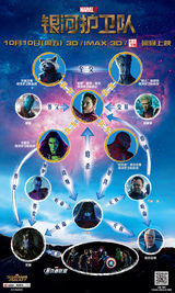 组图：《银河护卫队》人物关系 废柴英雄逐个数