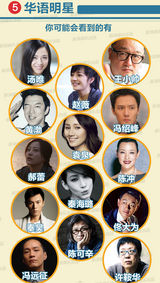 组图：第71届威尼斯看什么？赵薇汤唯付兰兰！