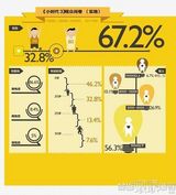 《后会无期》《小时代3》全面对撕催生票房奇迹(韩寒/郭敬明)