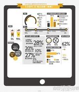 《后会无期》《小时代3》全面对撕催生票房奇迹(韩寒/郭敬明)