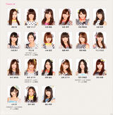 组图：2014年第6届AKB48选拔总选举参选成员