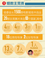 组图：第71届威尼斯看什么？赵薇汤唯付兰兰！