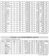 高清图：电影《唐山大地震》首日票房统计原单