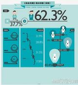 《后会无期》《小时代3》全面对撕催生票房奇迹(韩寒/郭敬明)