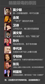 策划：吸毒明星“毒后”时代 多数光鲜亮丽不再