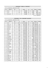 高清图：电影《唐山大地震》首日票房统计原单