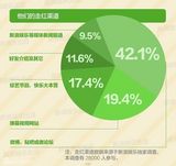 【有料】一张图起底TFBOYS