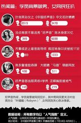 组图：大数据看《好声音》 男女网民关注大PK