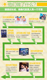 【有料】一张图起底TFBOYS