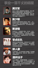 策划：吸毒明星“毒后”时代 多数光鲜亮丽不再