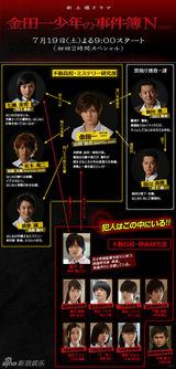 组图：木村拓哉长泽雅美等领跑2014夏季档日剧