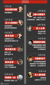 策划：娱乐圈“缉毒”大史记(图)