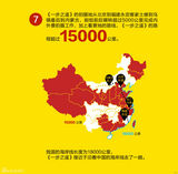 组图：《一步之遥》露真容 10大数据揭秘制作