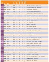 福布斯中国名人榜 成龙周杰伦刘德华位列三甲