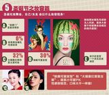 组图：圣诞调查大揭秘 挖掘明星那点“小心思”