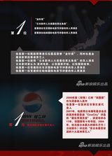 特别策划：数读张国荣 数字背后的歌影传奇(图)