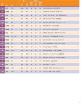 福布斯中国名人榜 成龙周杰伦刘德华位列三甲