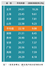 组图：数据解析《爸爸去哪儿》