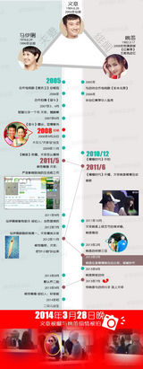 策划：马伊琍文章姚笛三人关系图解