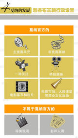 策划：图解戛纳电影节“雅各布王朝”