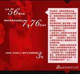 特别策划：数读张国荣 数字背后的歌影传奇(图)