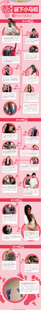 图解：大S诞下小马妞 揭秘3年艰辛求子路