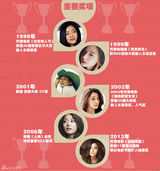 策划：星星来的女神全智贤 无死角人生全解析