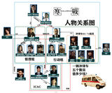 高清组图：电影《寒战》公映 十大看点揭秘