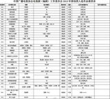 组图：2013年原创及改编类入选作品统计推荐表