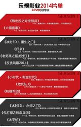 组图：张艺谋谈与张伟平分手后心境：终得安静