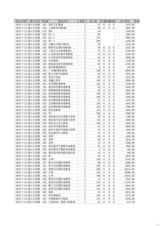 高清图：电影《唐山大地震》首日票房统计原单