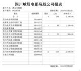 高清图：电影《唐山大地震》首日票房统计原单