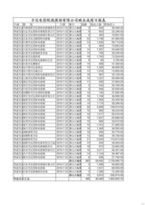 高清图：电影《唐山大地震》首日票房统计原单