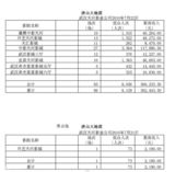 高清图：电影《唐山大地震》首日票房统计原单