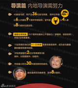 独家策划：图解金马50年 到底这是匹“神马”