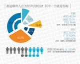 策划：微博解读中国好声音的生意经