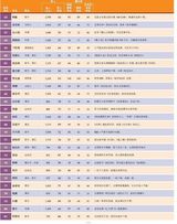 福布斯中国名人榜 成龙周杰伦刘德华位列三甲