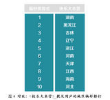 组图：数据解析《爸爸去哪儿》