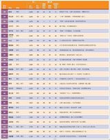 福布斯中国名人榜 成龙周杰伦刘德华位列三甲
