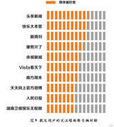 组图：数据解析《爸爸去哪儿》