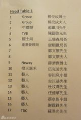 独家：英皇春茗阿娇携男友敬酒 K先生表情鬼马