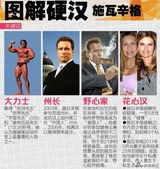 策划：史泰龙VS施瓦辛格 老当益壮硬如初