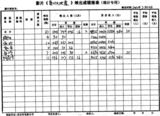 高清图：电影《唐山大地震》首日票房统计原单